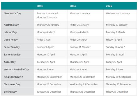 easter public holidays 2023 perth